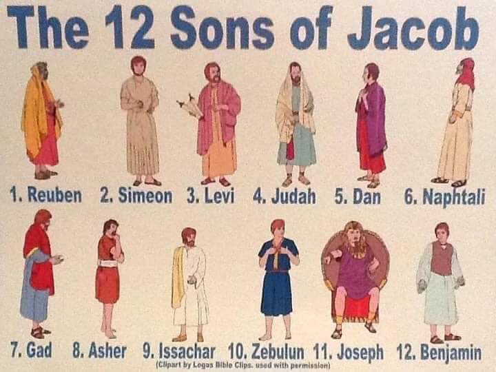 THE MYSTERY ABOUT THE 12 SONS OF JACOB